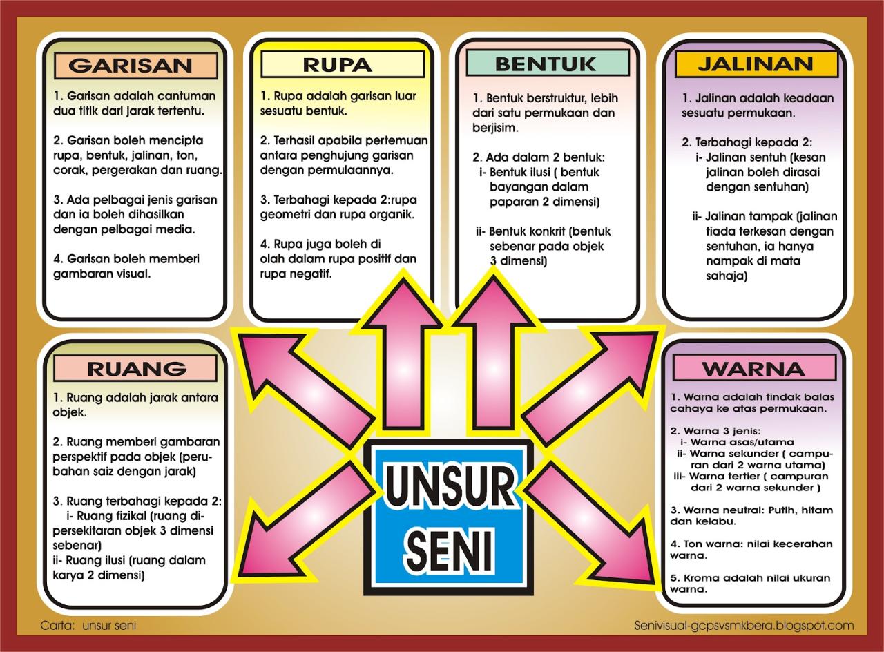 Mengenal Unsur dan Prinsip seni rupa.pdf