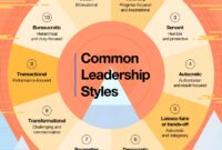 leadership style.pdf