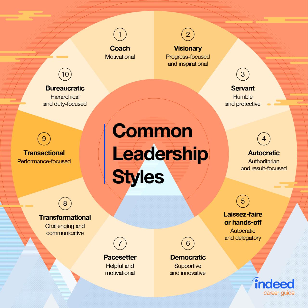 leadership style.pdf