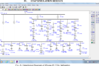 ETAP 21 0 1 Unbalanced Load Flow Analysis 1720917701.pdf