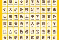 List Kanji N5.pdf