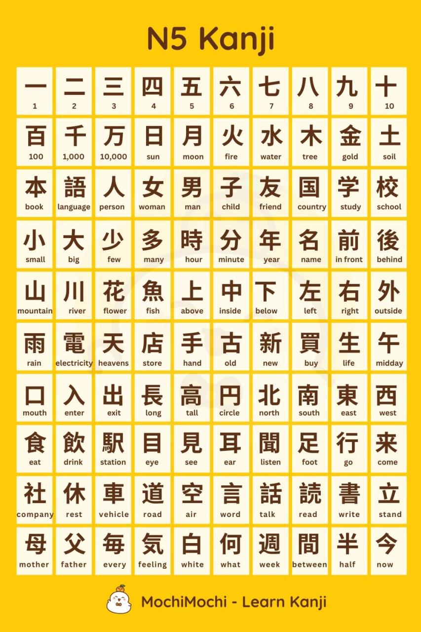 List Kanji N5.pdf