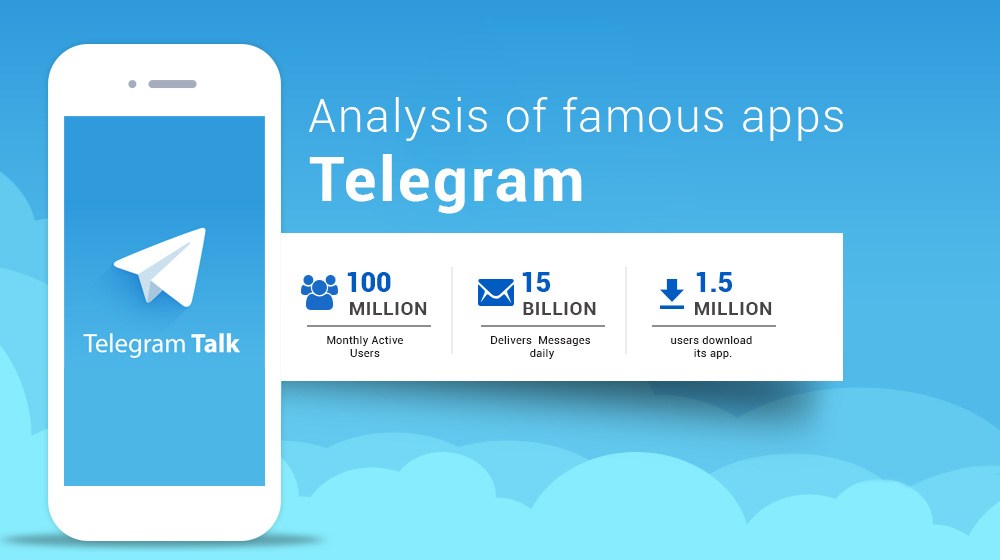 Telegram 11.5.2B55099 Web Premium.apk