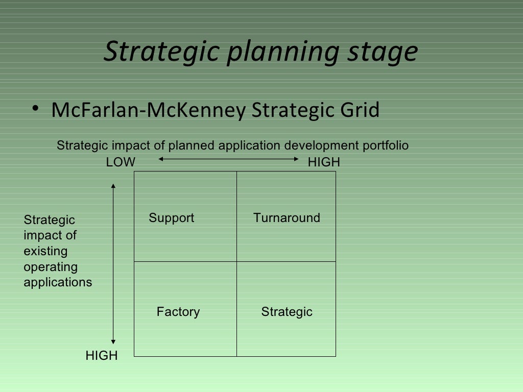 Planning Information Systems Resources   Information Security.docx