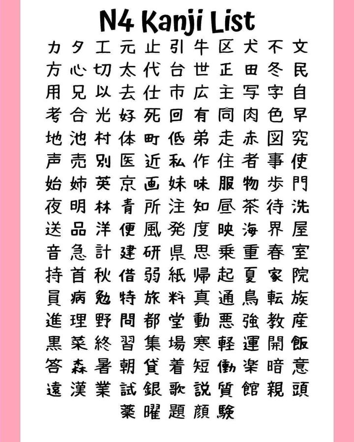 List Kanji N4.pdf