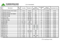 form DAFTAR PERALATAN KERJA PT JMS TAHUNAN  1 .xlsx