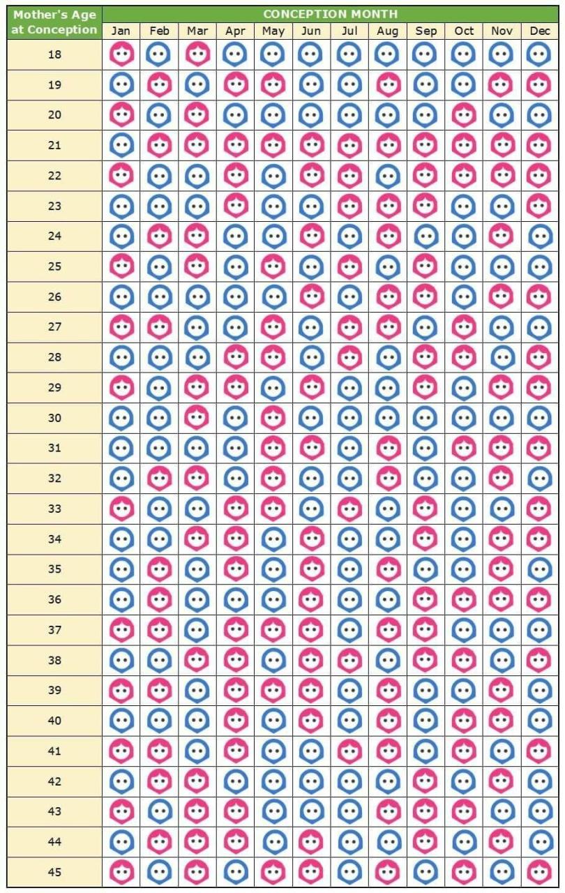 china-olympics-age-data 1.xls