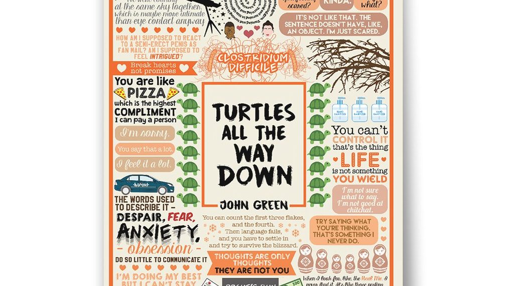 John Green - Turtles All The Way Down.pdf