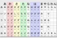 100 Kata B. Jepang Pemula  Hiragana .pdf