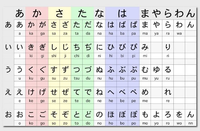 100 Kata B. Jepang Pemula  Hiragana .pdf